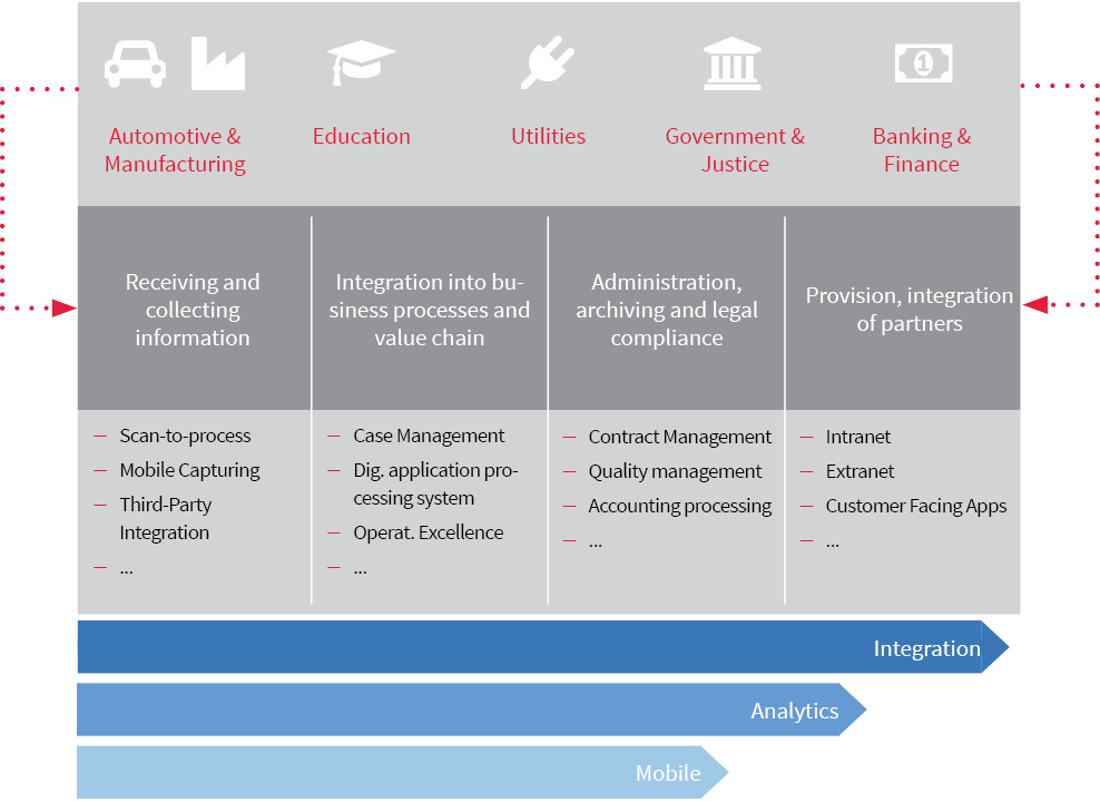 Enterprise Information Management - it-novum